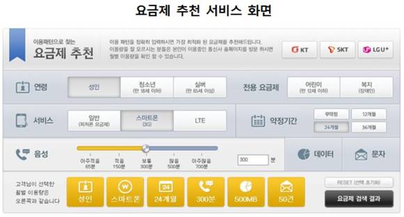 휴대폰 보조금? 요금할인?…스마트초이스에서 한번에 해결