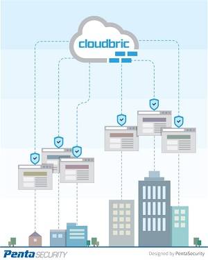 cloudbric