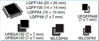 <그림1.3 : 다양한 형태와 사이즈로 제조 가능한 MCU> 