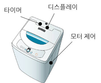 <그림2.1 : MCU가 탑재된 일상 가전 도구> 