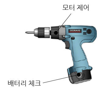 <그림2.2 : MCU가 탑재된 일상 가전 도구> 