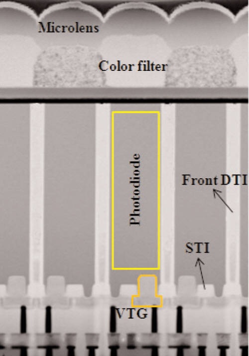 F-DTI와 VTG 기술이 적용된 아이소셀 CIS 엑스레이 단면 촬영, 자료 : ISSCC 2014 7-1. 삼성전자 논문 