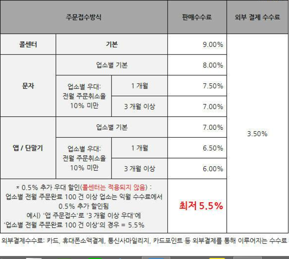 배달의민족 측이 밝힌 수수료 체계 