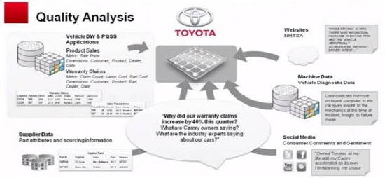 토요타의 품질관리시스템 