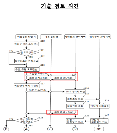 ETRI의 기술검토 의견서. ETRI는 LG가 서오텔레콤의 기술을 침해한 것으로 판단했다. LG유플러스는 서오텔레콤의 요구에 의해 만들어진 보고서일뿐 이라는 입장이다. 