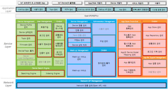 모비우스 플랫폼 전체 아키텍처 