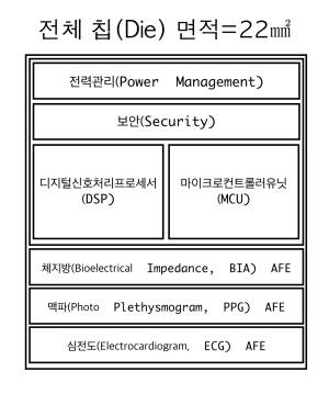 삼성 바이오프로세서 구성도 