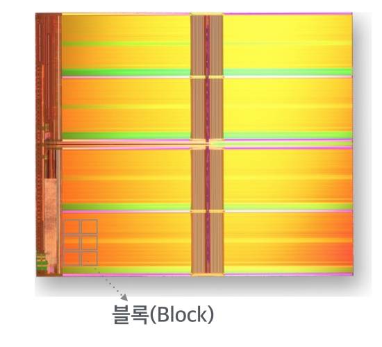 실제 낸드플래시 칩(Die) 사진이다. 칩은 여러 개의 블록(Block)으로 이루어져 있다(그림은 이해를 돕기 위해 간단하게 그린 것임). 