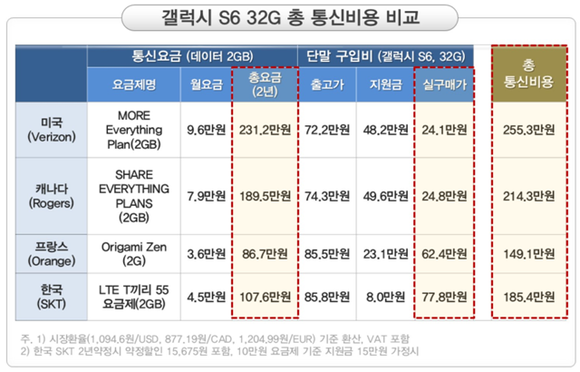 <제공 : 미래창조과학부> 