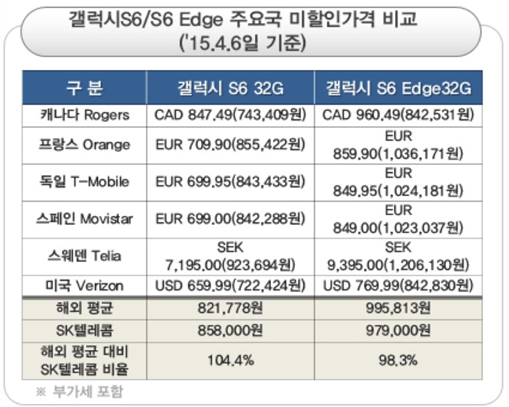 <제공 : 미래창조과학부> 