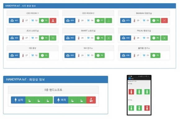 핸디피아를 활용한 회의실 모니터링 및 화장실 사용유무 확인 서비스 