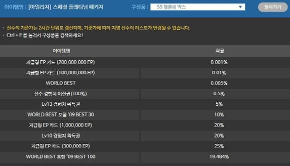 ▲넥슨이 ‘피파온라인3’ 홈페이지에 게임 아이템 확률을 공개했다. 