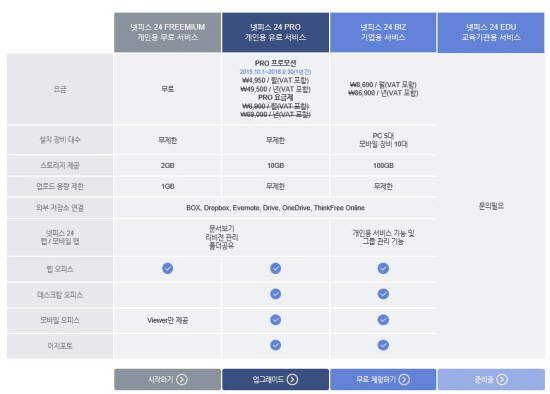 한글과컴퓨터 넷피스 24의 가격표 