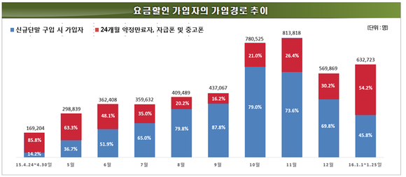 <자료 : 미래창조과학부> 