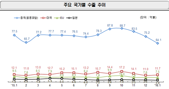 <자료=미래부> 