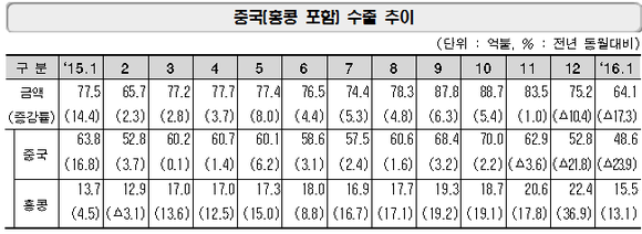 <자료=미래부> 