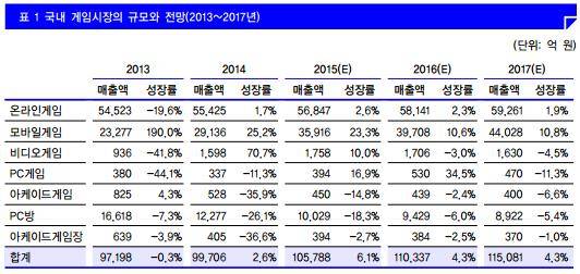 2015 대한민국 게임백서 