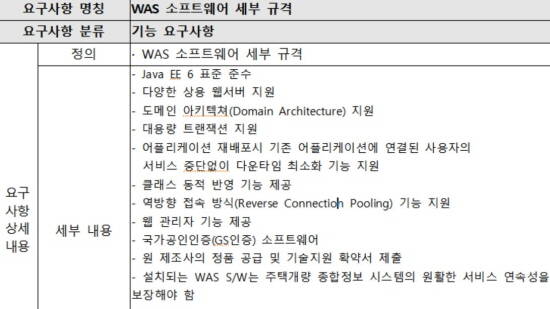 한 공공기관의 제안요청서에 세부규격에 역방향 접속방식 기능 지원이라는 내용이 포함돼 있다 