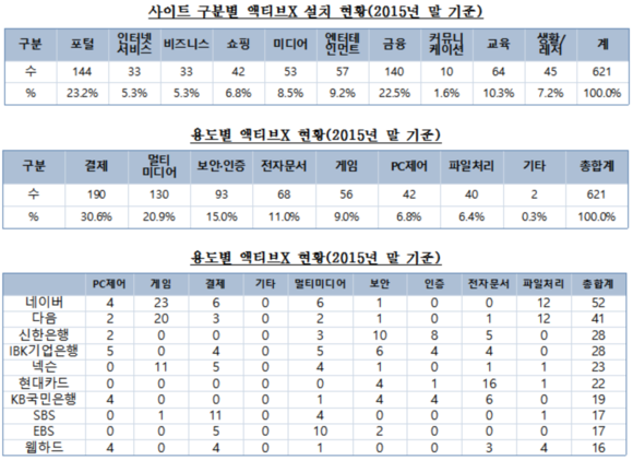 <자료 : 윤종오 의원실> 