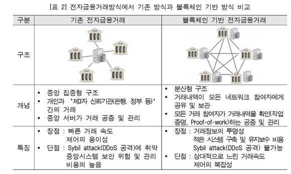 출처: 금융보안원 