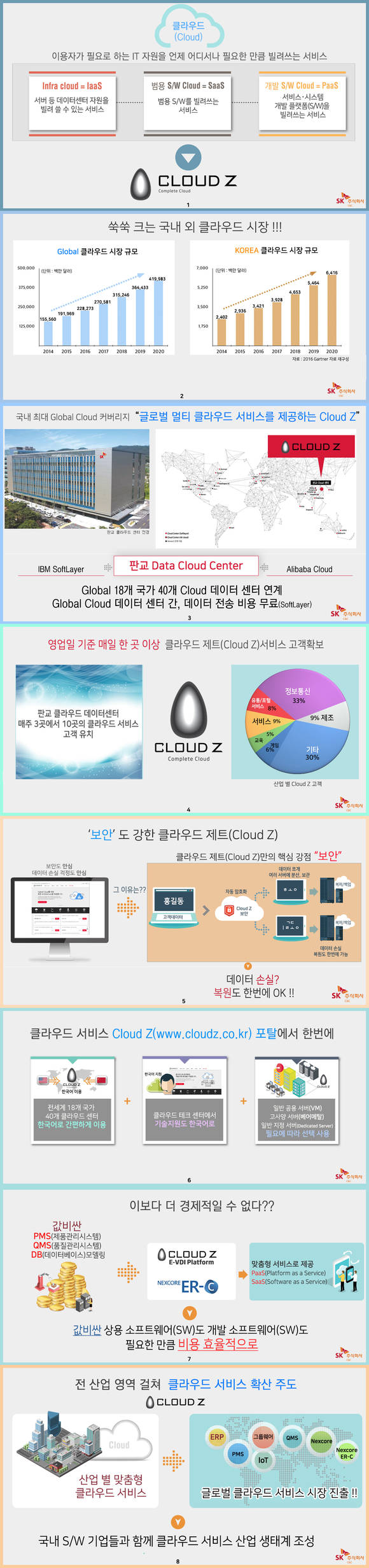 자료제공/SK주식회사 C&C 