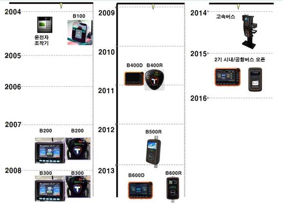 교통카드 단말기 진화 현황 