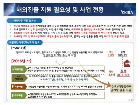 <자료출처=한국인터넷진흥원> 