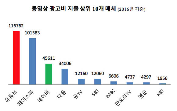 단위:백만원 