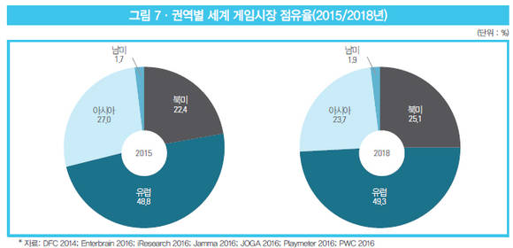 출처: 2016 대한민국 게임백서 