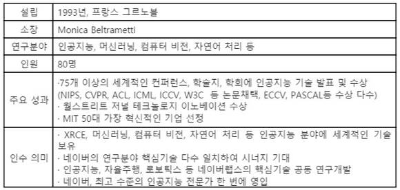 제록스리서치센터유럽(XRCE) 연구소 