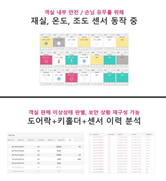 야놀자 '스마트 프론트' 기술 