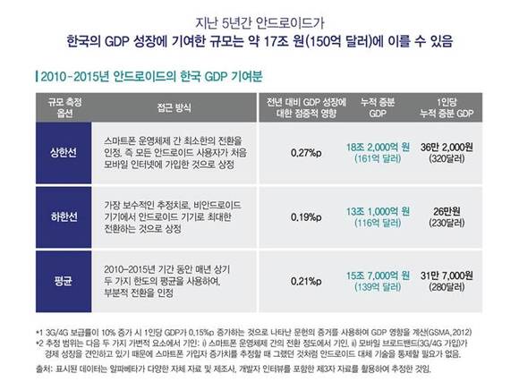 컨설팅 업체 알파베타 공개 자료 