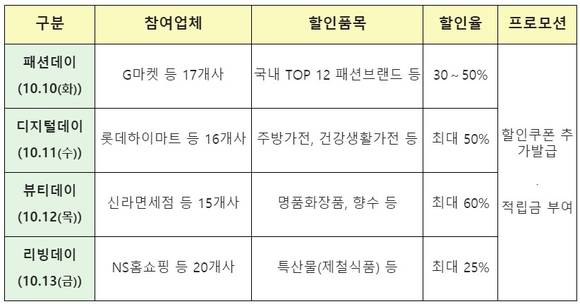 사이버 핫 데이즈 구성 및 할인계획 