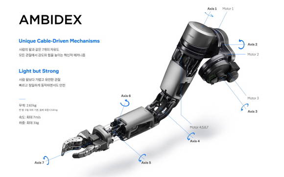 로봇팔 앰비덱스 