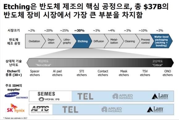 자료: 기가레인 