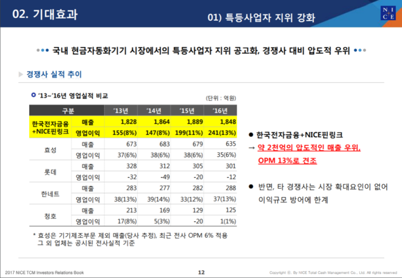 (사진=한국전자금융) 