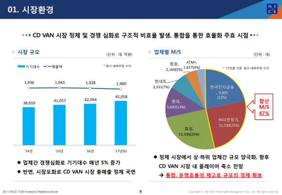 (사진=한국전자금융) 