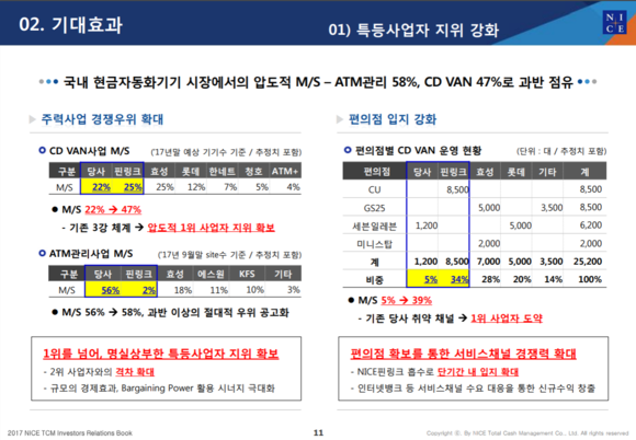 (사진=한국전자금융) 