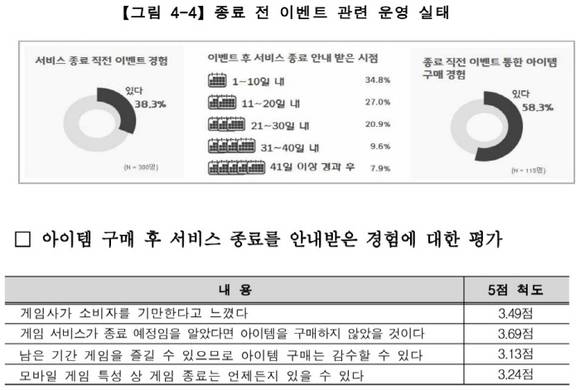 한국소비자원 ‘모바일게임(무료·인앱구매) 소비자문제와 개선방안’ 보고서 