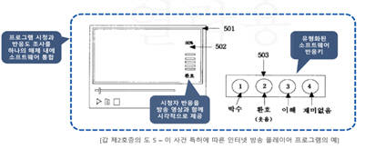 아이온커뮤니케이션이 취득한 특허 내용 