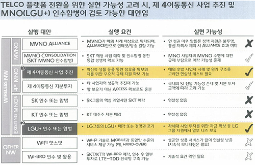 CJ그룹의 BIG PICTURE 전략 보고서 