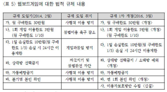 정보통신정책연구원(KISDI) ‘게임규제 혁신을 위한 역발상’ 보고서 발췌 