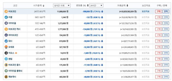 가상화폐거래소 빗썸의 시세표 갈무리 