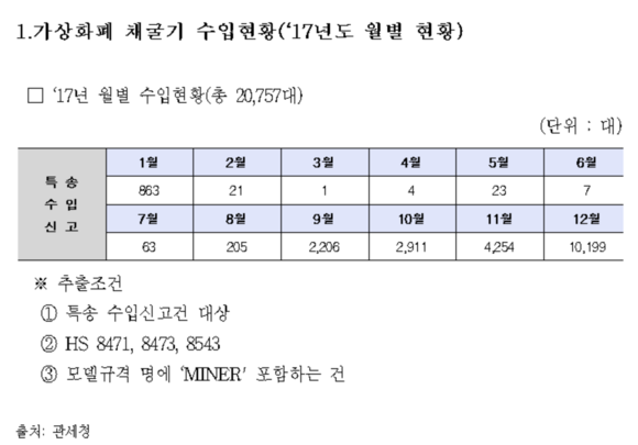 (사진=이현재 의원실) 