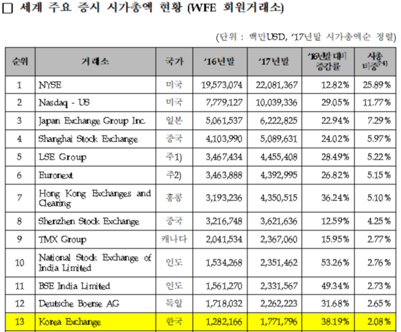 (사진=한국거래소) 