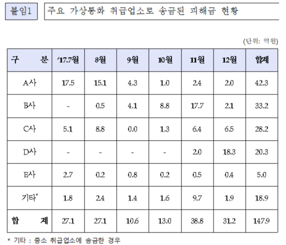 (사진=금융감독원) 