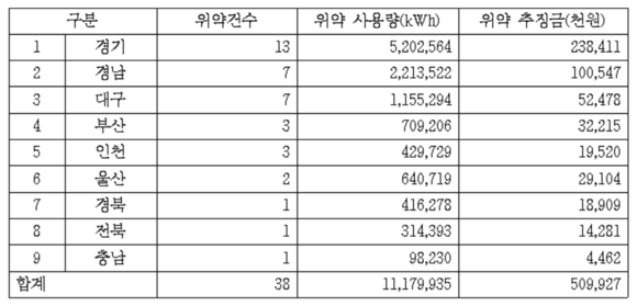 (사진=김정훈 의원실) 