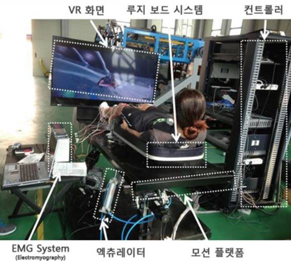 <전북대 헬스케어공학과에서 개발한 VR 시뮬레이션에 따른 근육활성도 변화 측정 장치. 사진 출처: 전북대학교> 