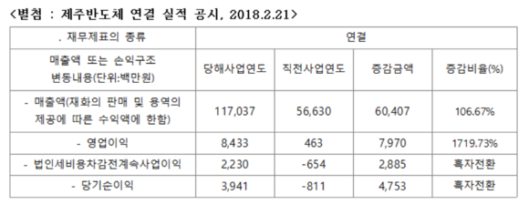 (사진=제주반도체) 