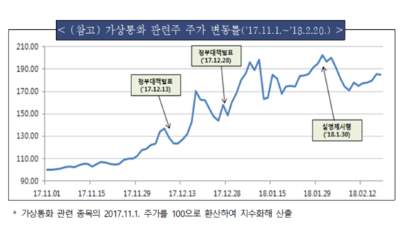 (사진=금융감독원) 